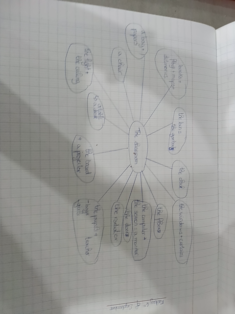 Photo d'un cours de  Carte mentale de la classe