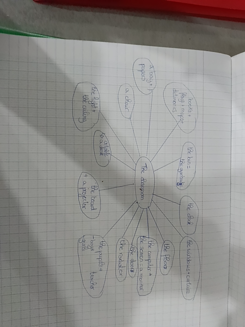 Photo d'un cours de  Carte mentale de la salle de classe
