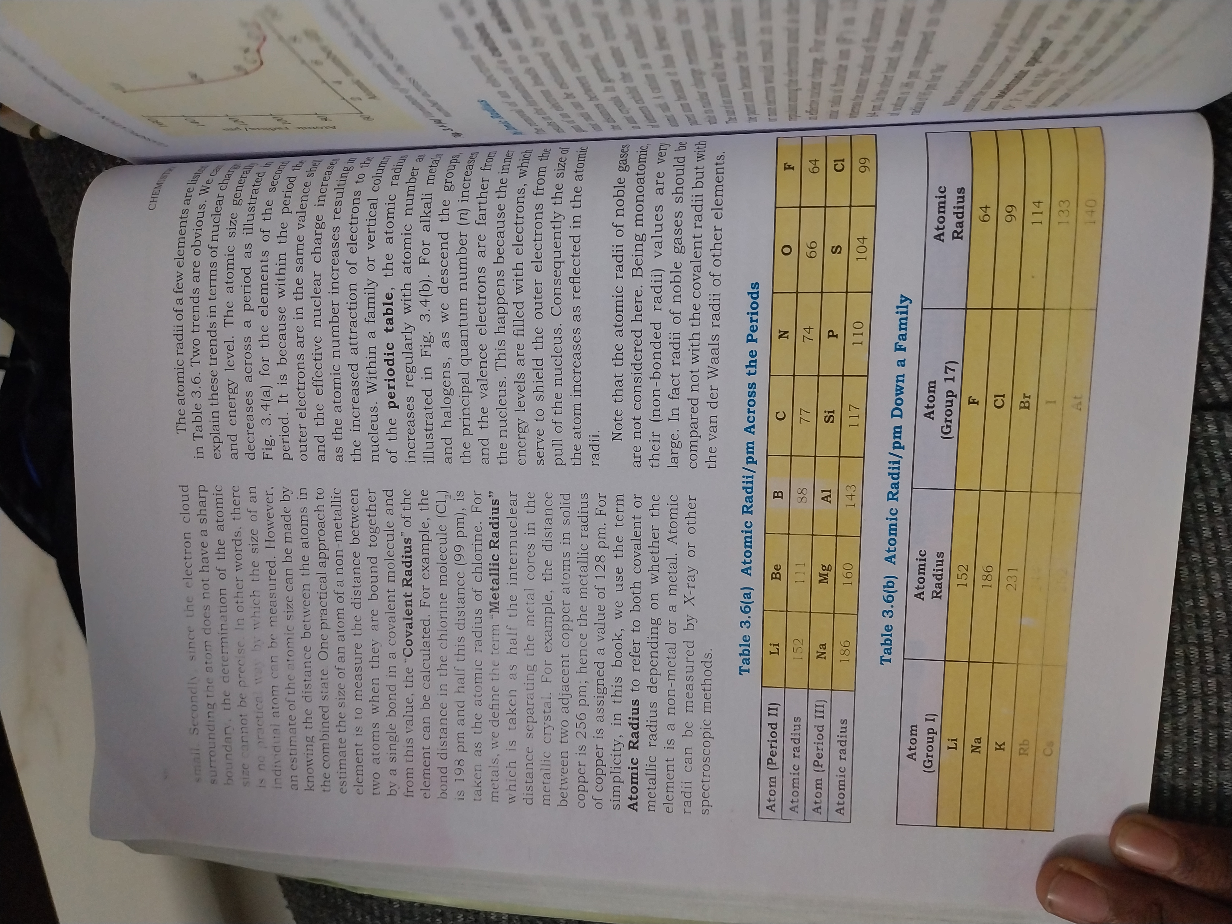 Photo of a course on  Atomic Radii and Periodic Trends