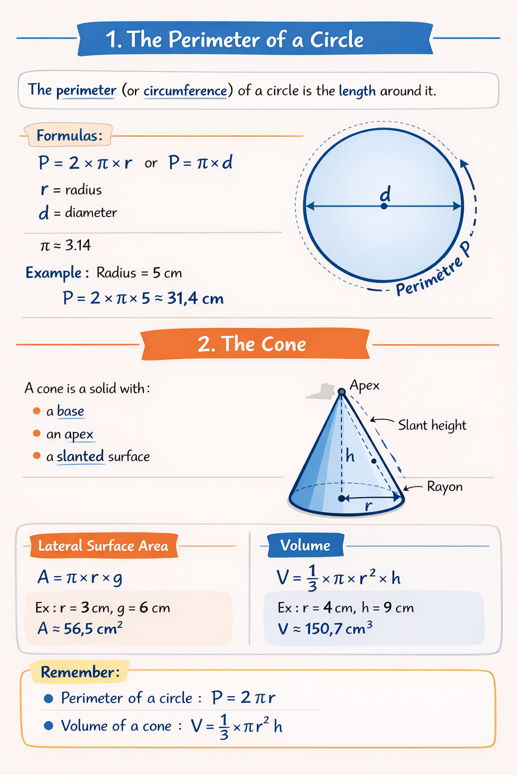 Photo of a course on  Circle and Cone Geometry Basics