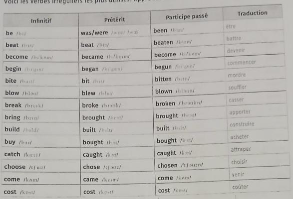 Photo of a course on  Common Irregular Verbs Table