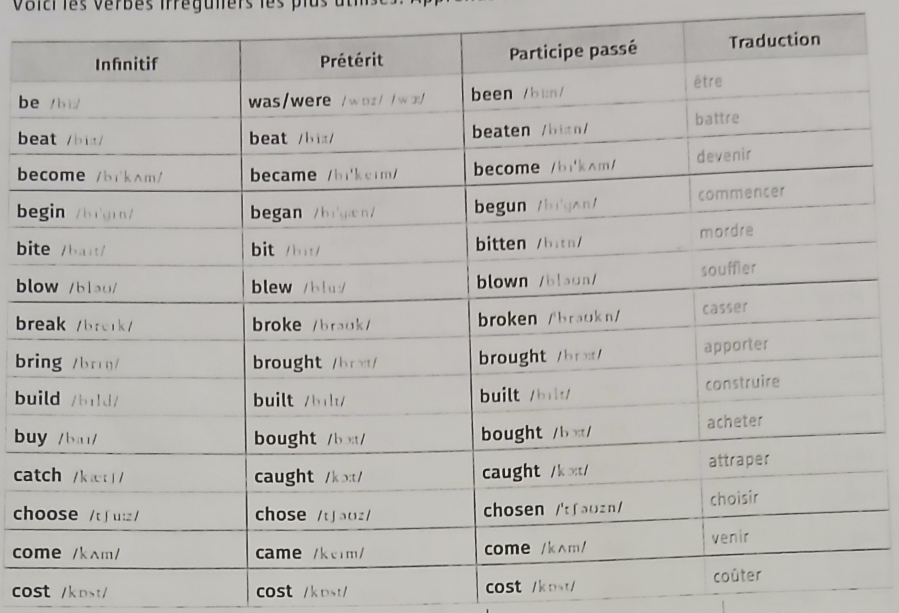 Photo of a course on  Common Irregular Verbs Table