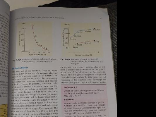 Photo of a course on  Element Classification and Periodicity