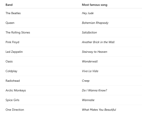 Famous Bands and Iconic Songs quiz