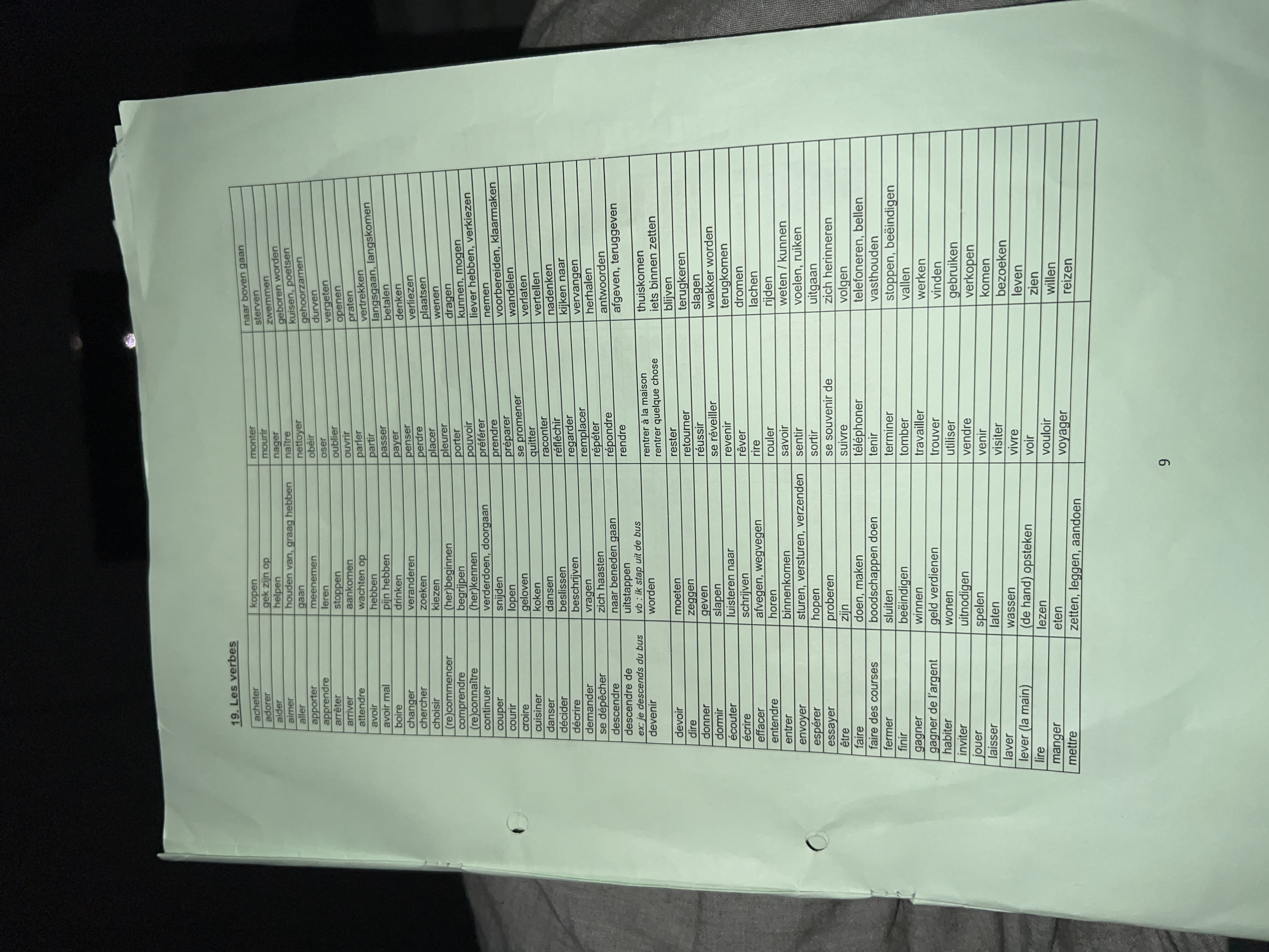 Photo of a course on  French-Dutch Verb List
