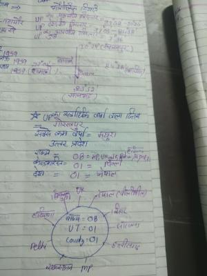 Photo of a course on  Geographical Details of Uttar Pradesh
