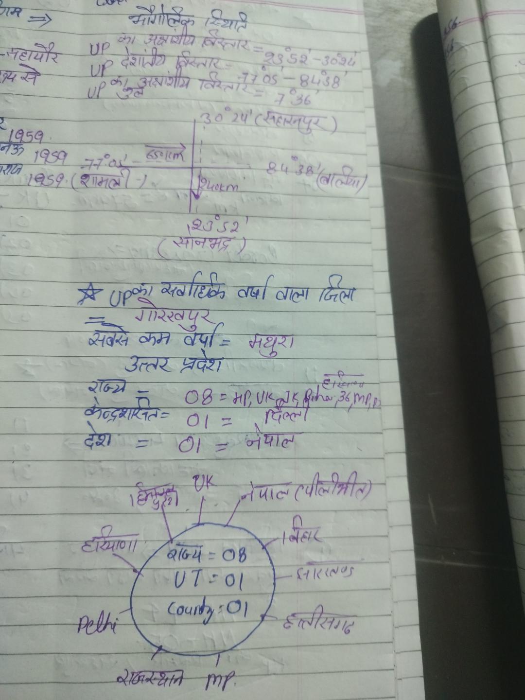 Photo of a course on  Geographical Details of Uttar Pradesh