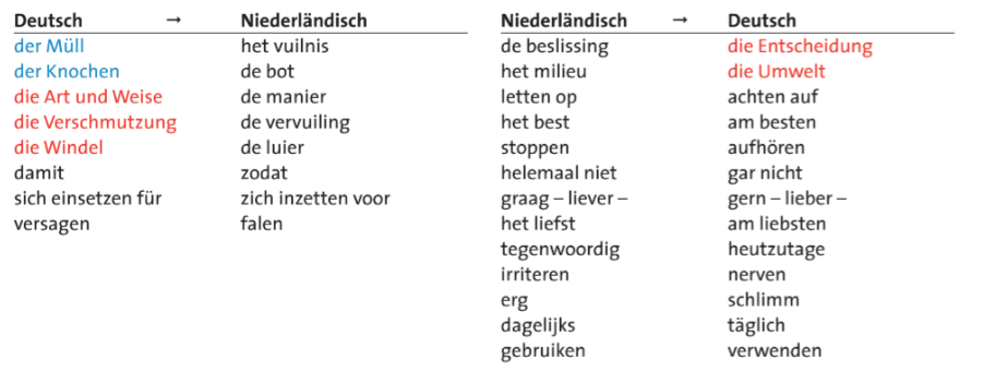 Photo of a course on  German-Dutch Vocabulary List