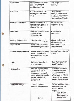Photo of a course on  Glossary of Literary Devices