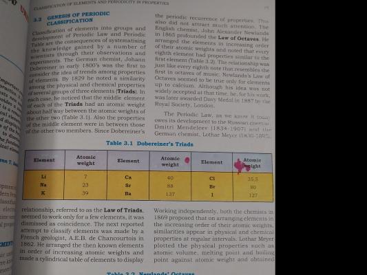 Photo of a course on  History of Periodic Classification