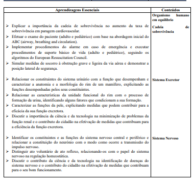 Photo of a course on  Human Body Systems Overview