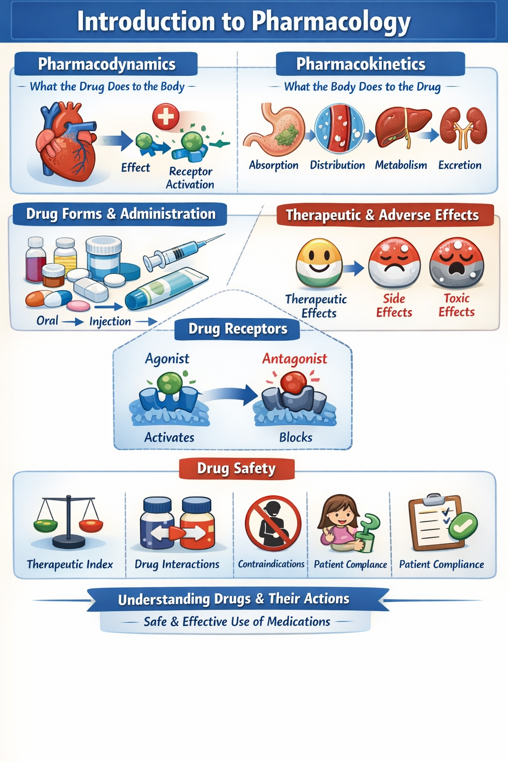 Photo of a course on  Introduction to Pharmacology Overview