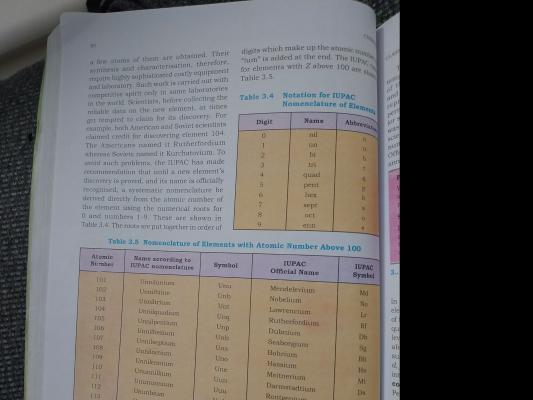 Photo of a course on  IUPAC Nomenclature for Elements