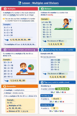 Photo of a course on  Lesson: Multiples and Divisors