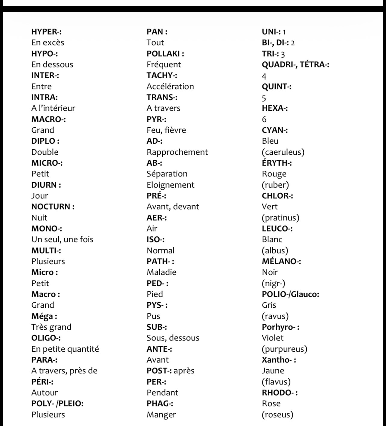 Photo of a course on  Medical Prefixes and Meanings