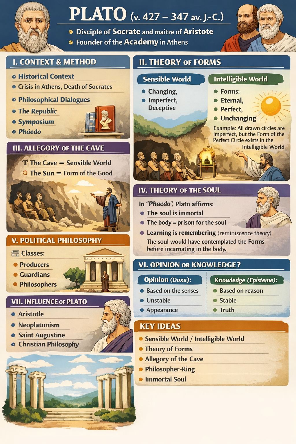 Photo of a course on  Overview of Plato's Philosophy