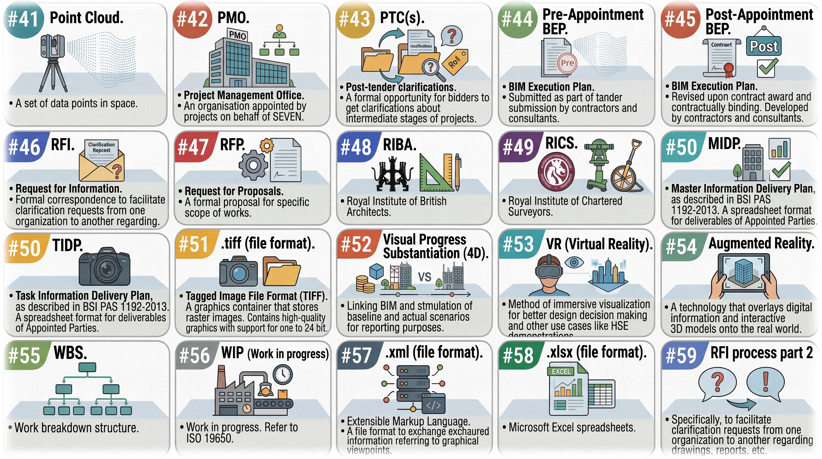 Photo of a course on  Project Management and Data Formats