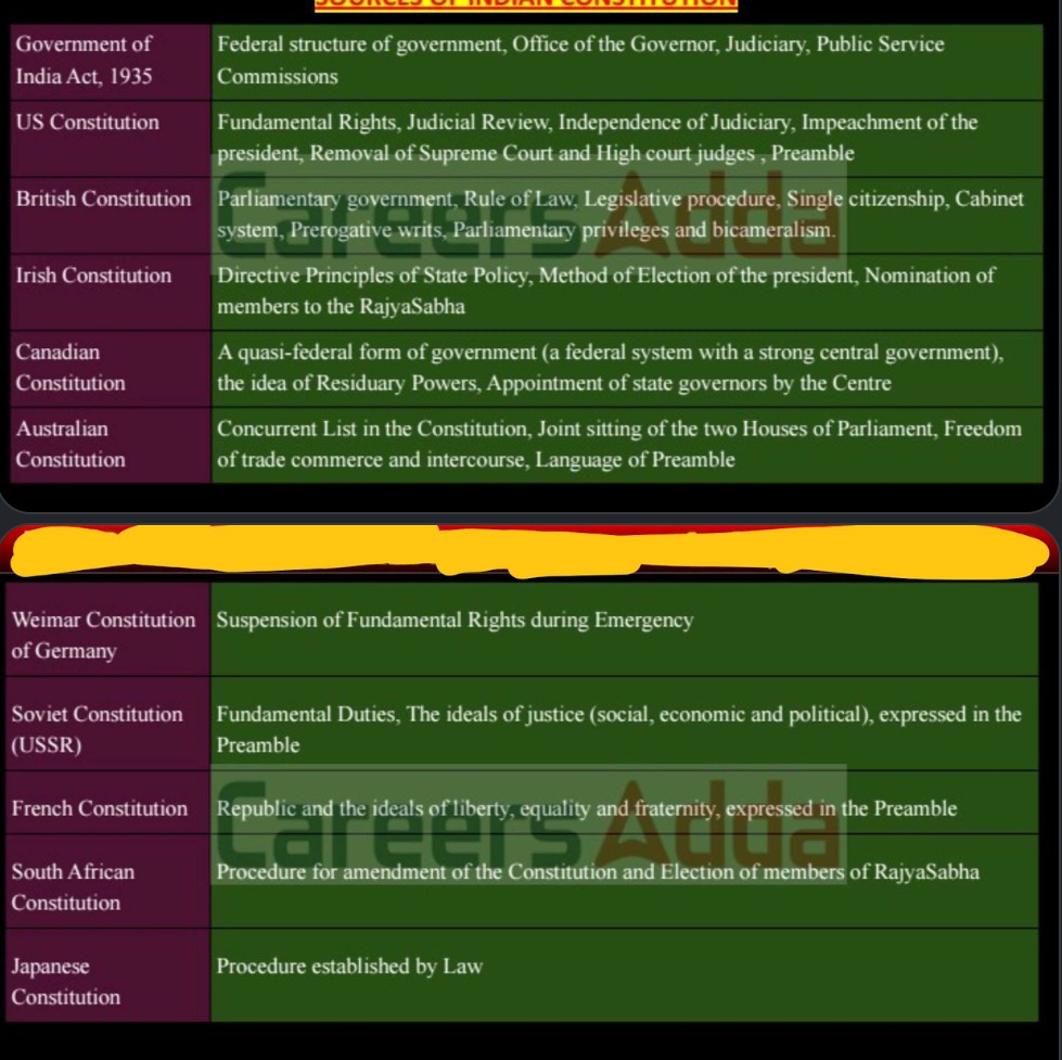 Photo of a course on  Sources of Indian Constitution