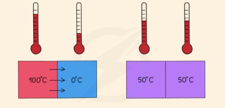 Photo of a course on  Thermal Equilibrium and Heat Transfer
