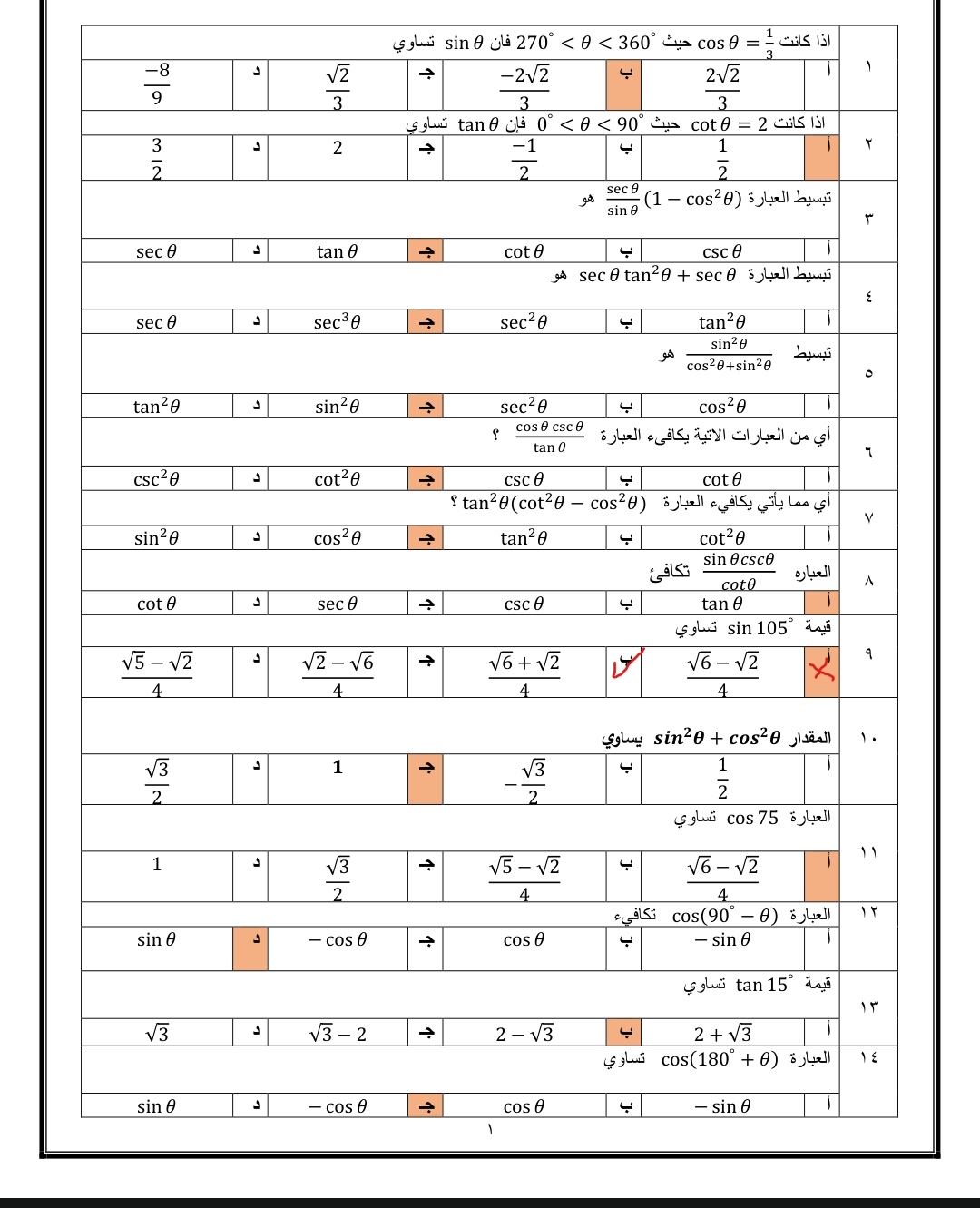 Photo of a course on  Trigonometry Equations and Identities