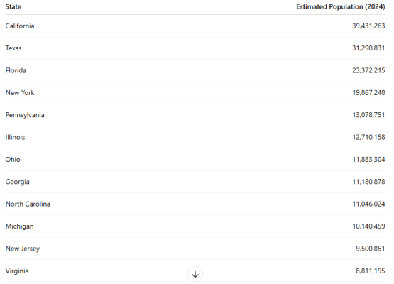 Photo of a course on  U.S. States Population Estimates