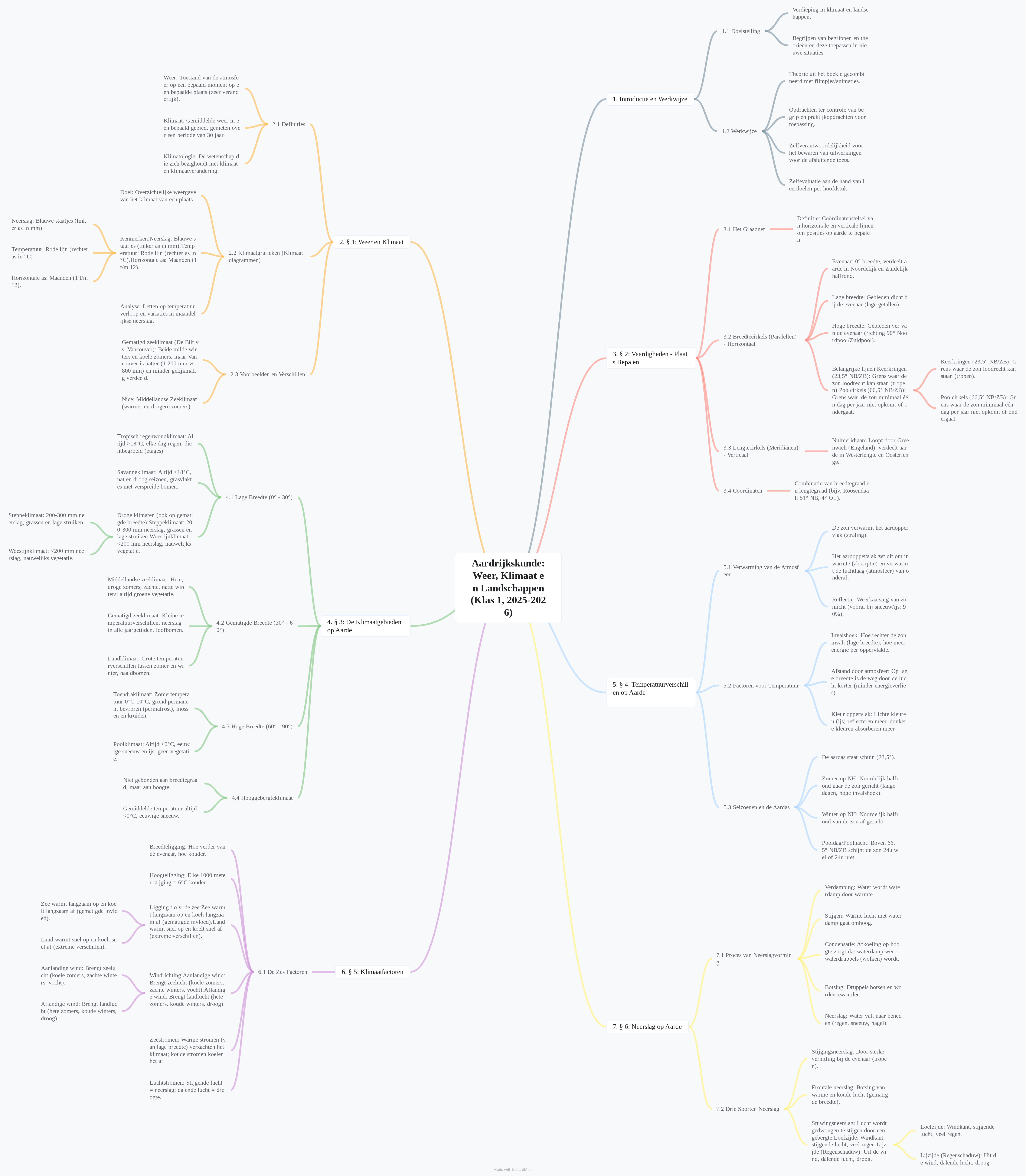 Photo of a course on  Weather, Climate, and Landscapes Overview
