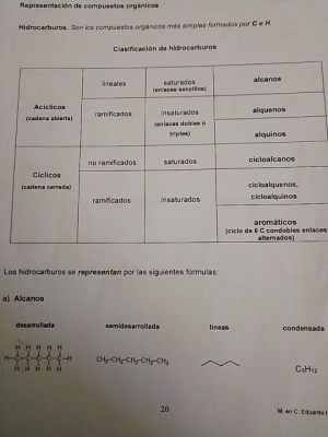 Foto de un curso de  Clasificación de los Hidrocarburos