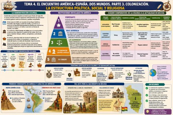 Foto de un curso de  Colonización: Estructura Política y Social