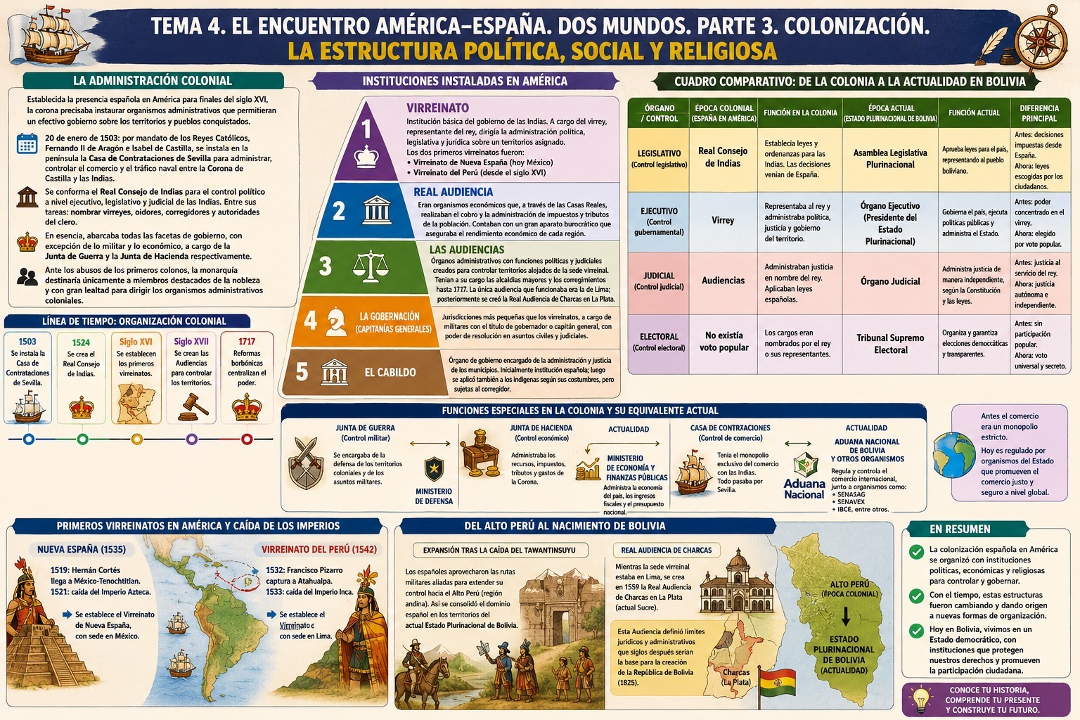 Foto de un curso de  Colonización: Estructura Política y Social