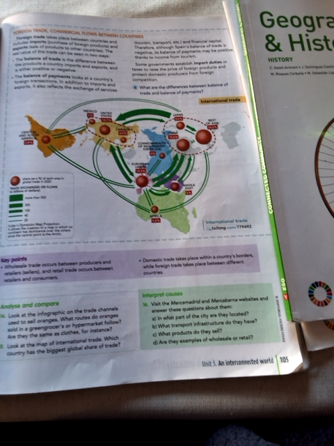 Foto de un curso de  Comercio Internacional y Flujos Comerciales