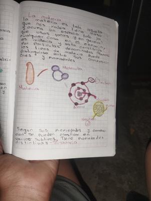 Foto de un curso de  Conceptos Básicos de la Materia