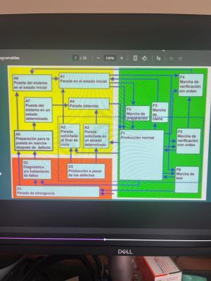 Foto de un curso de  Diagrama de Estados del Sistema