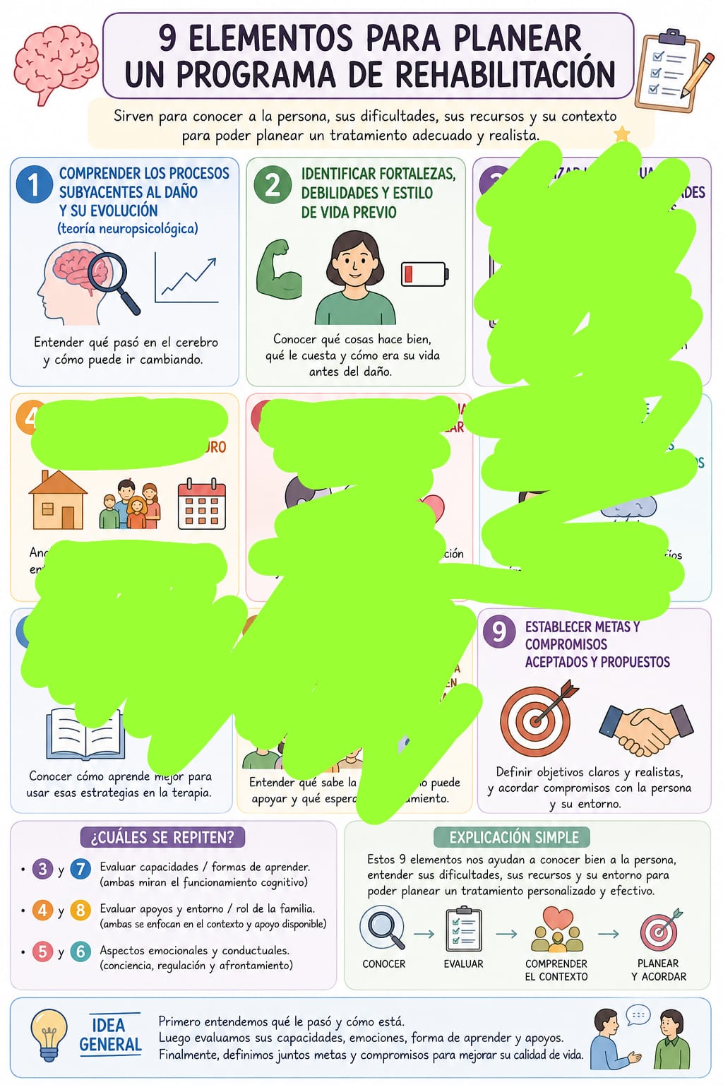 Foto de un curso de  Elementos para Rehabilitación Efectiva