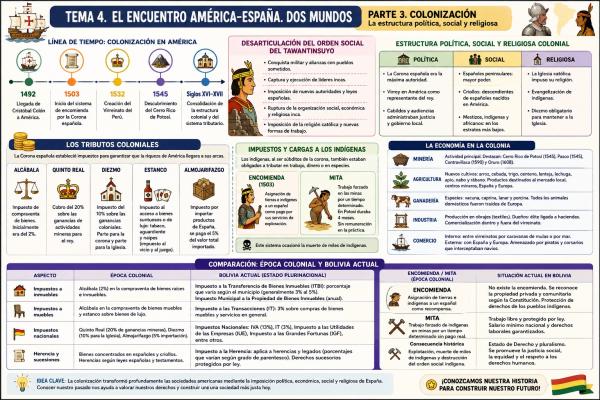 Foto de un curso de  Encuentro América-España: Dos Mundos