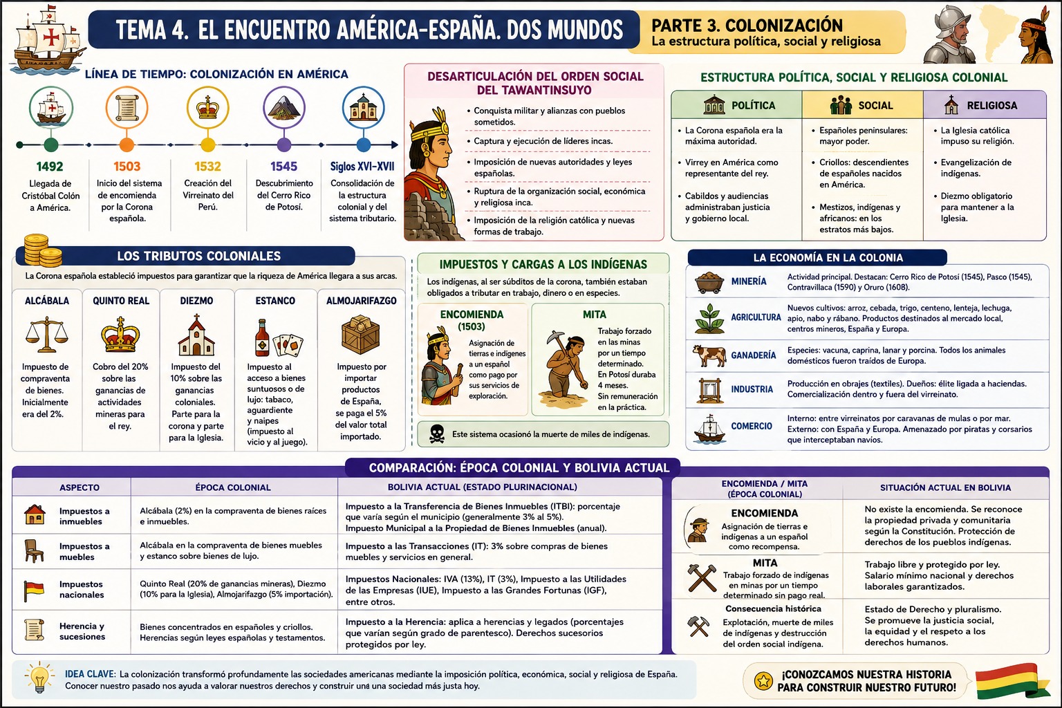 Foto de un curso de  Encuentro América-España: Dos Mundos
