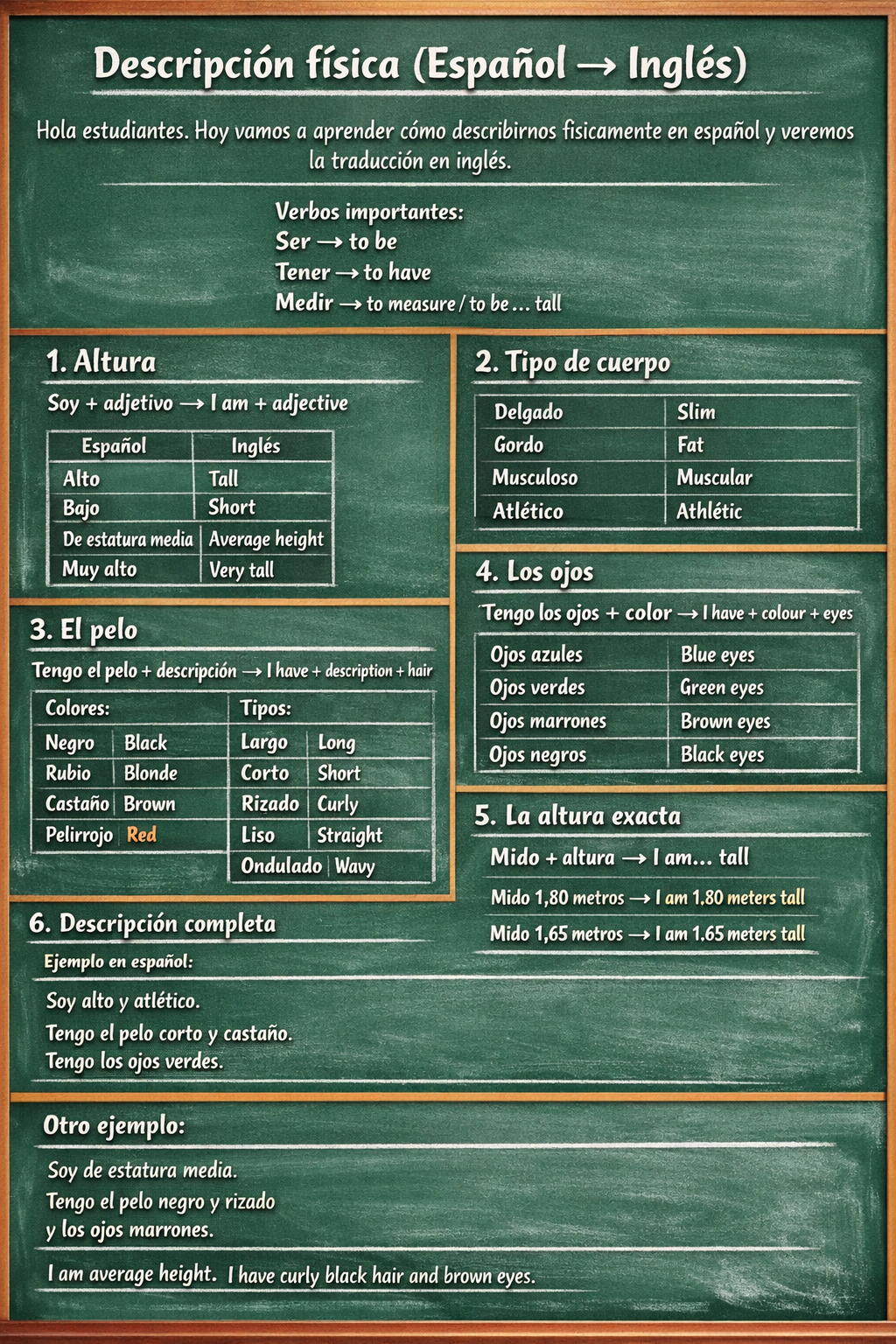 Foto de un curso de  Guía Descripción Física Bilingüe