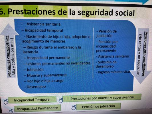 Foto de un curso de  Prestaciones de Seguridad Social