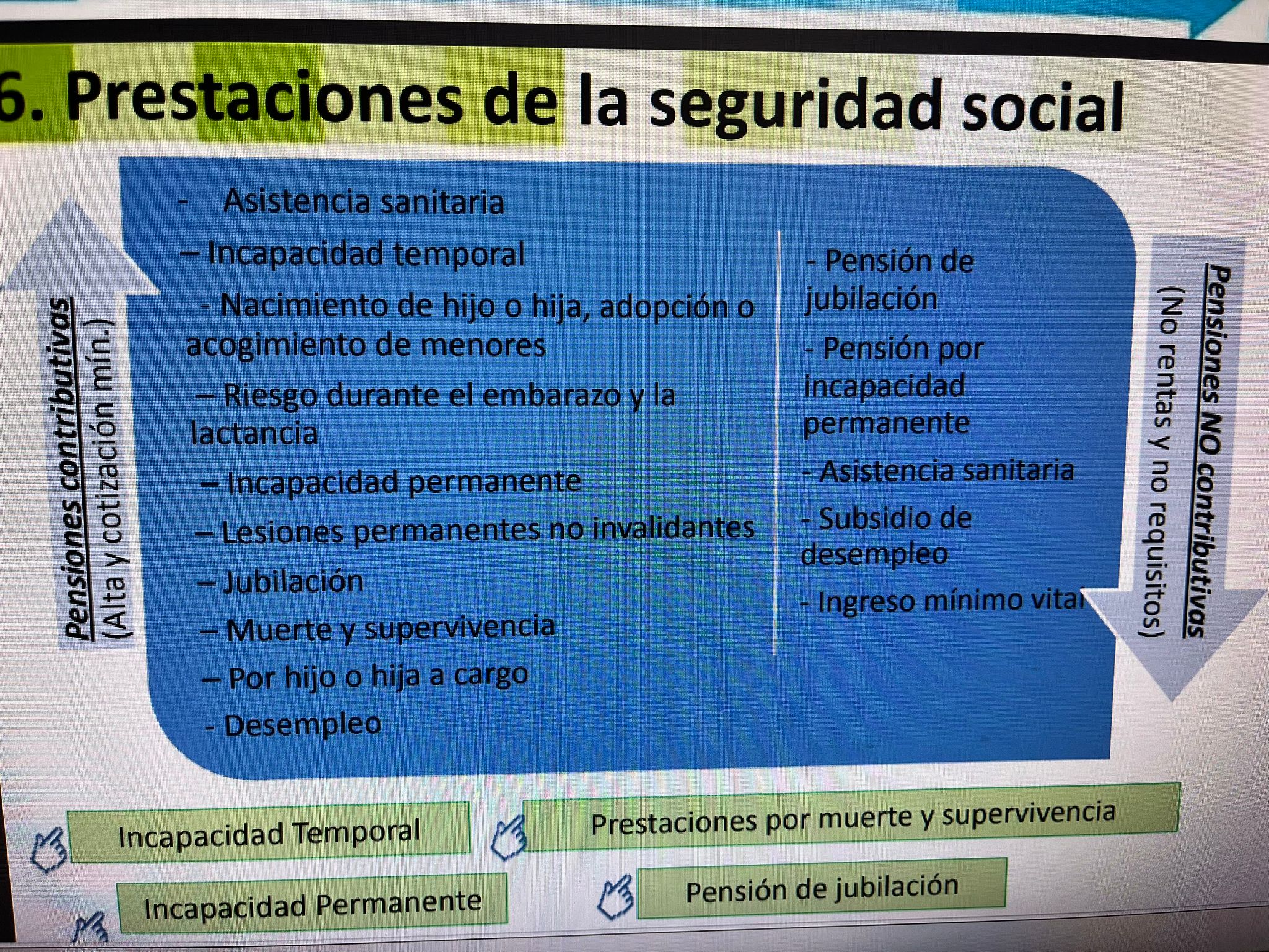 Foto de un curso de  Prestaciones de Seguridad Social