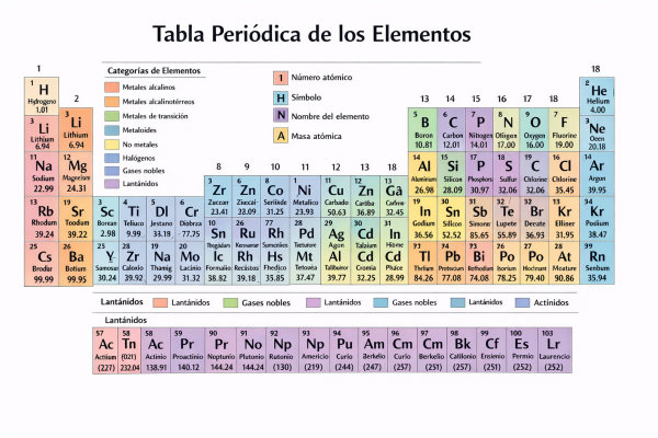 Foto de un curso de  Tabla Periódica de los Elementos