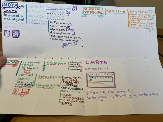 Foto de un curso de  Tipos de Comunicación Escrita