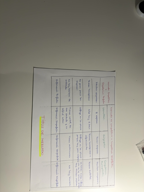 Foto de un curso de  Tipos de Mercado y Competencia