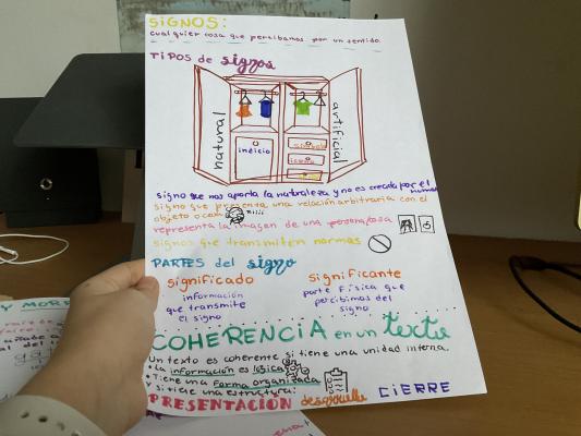 Foto de un curso de  Tipos y partes de signos
