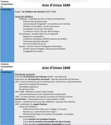 Acte d'Union et Rébellions 1840 quiz