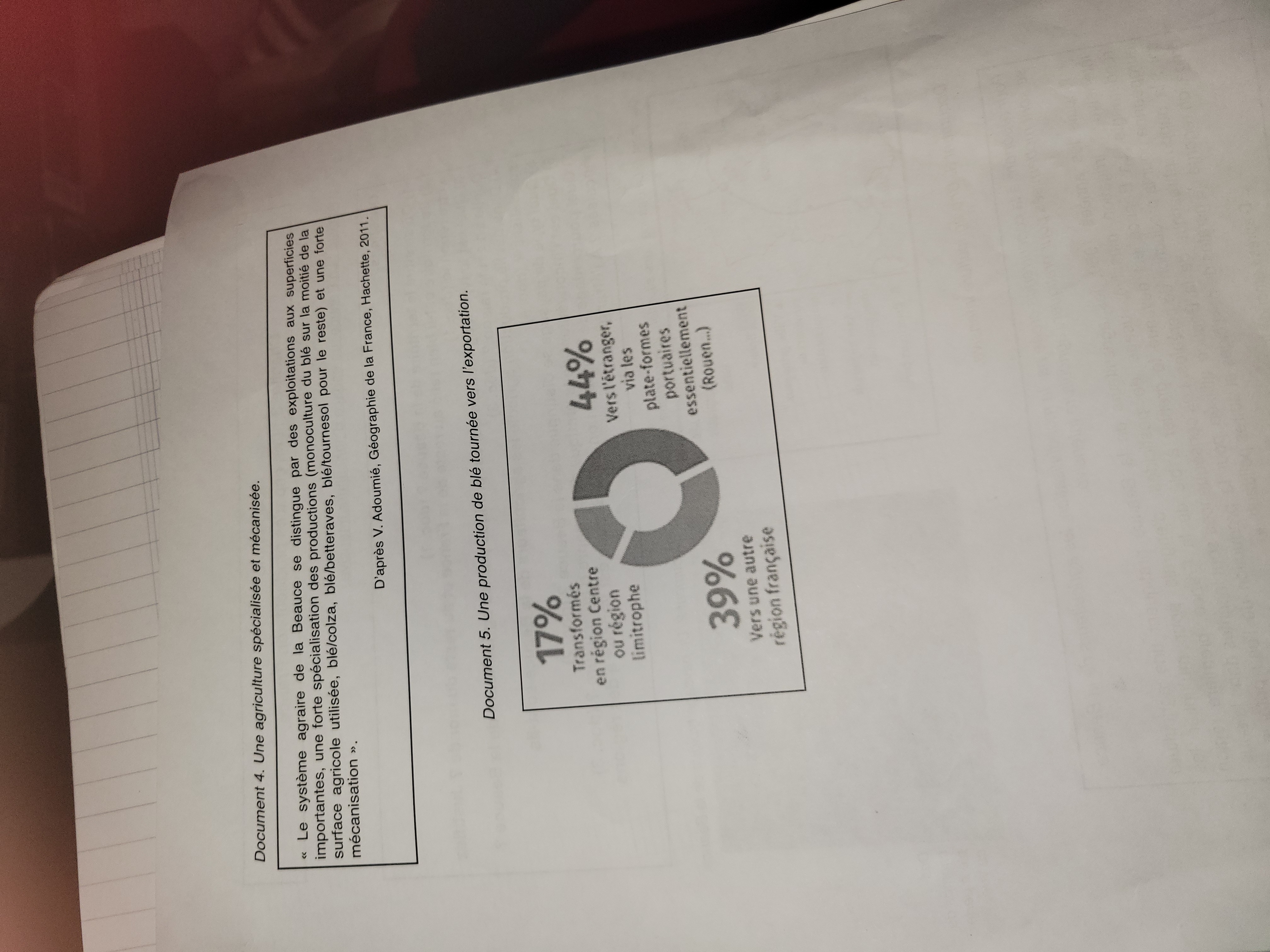 Photo d'un cours de  Agriculture et exportation du blé