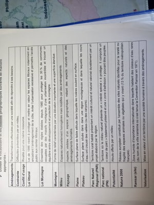 Aménagements et Protection des Espaces quiz