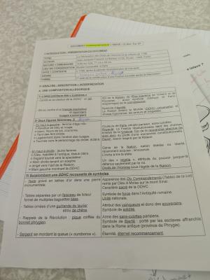 Photo d'un cours de  Analyse de l'œuvre iconographique