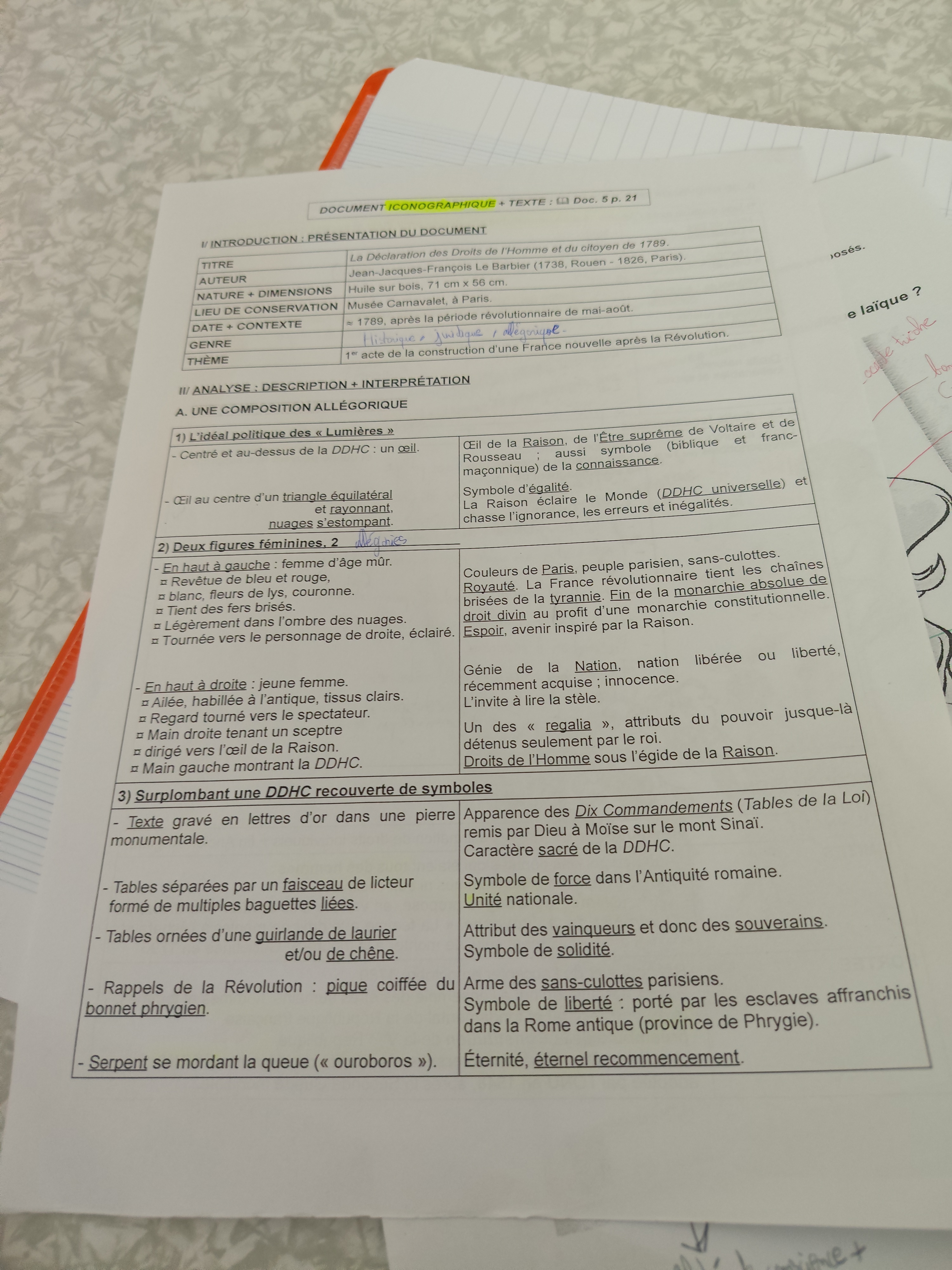 Photo d'un cours de  Analyse de l'œuvre iconographique