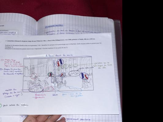 Photo d'un cours de  Analyse de peinture historique 1848