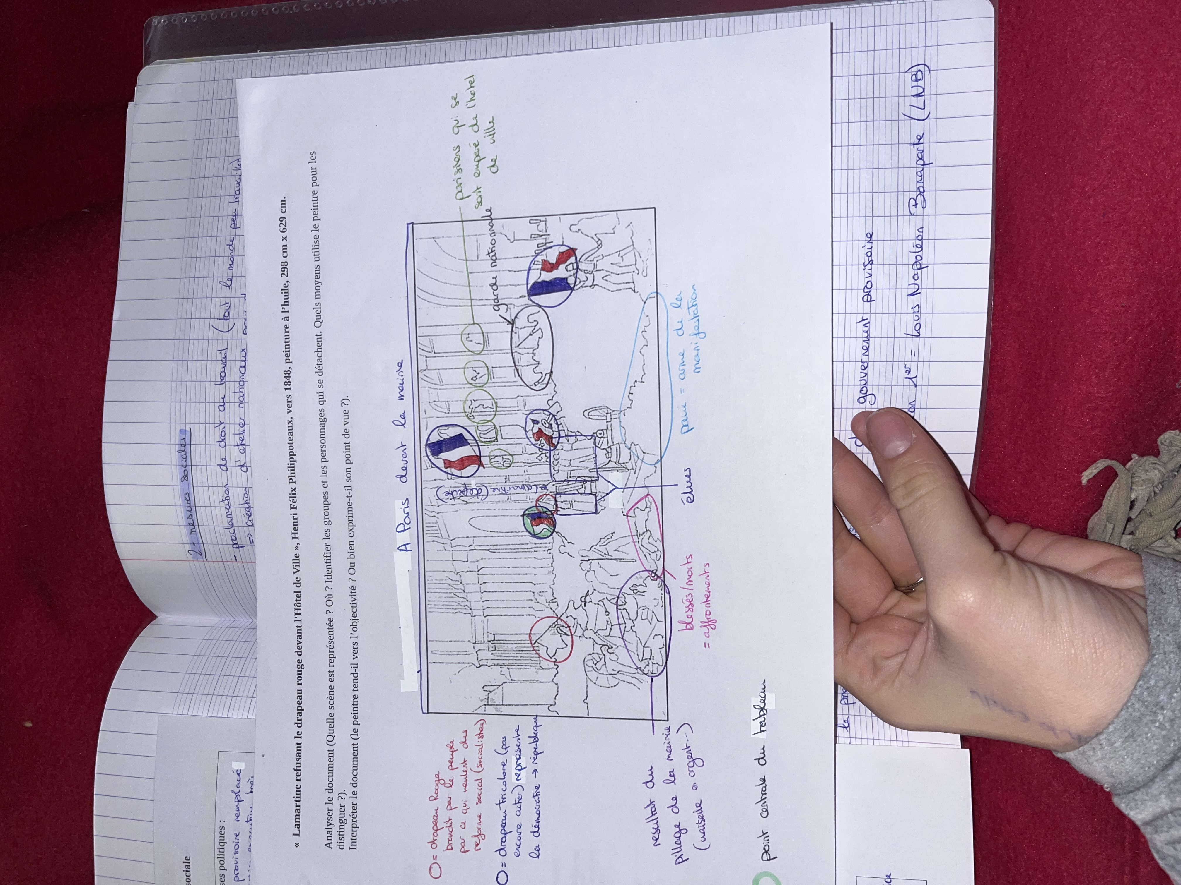 Photo d'un cours de  Analyse de peinture historique 1848