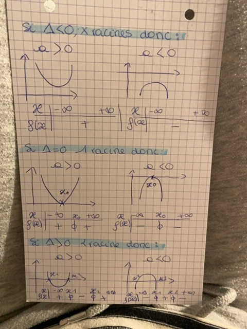 Photo d'un cours de  Analyse des racines quadratiques